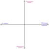 Suffering chart template.png